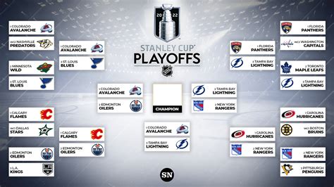 postseason standings|nhl playoff standings today.